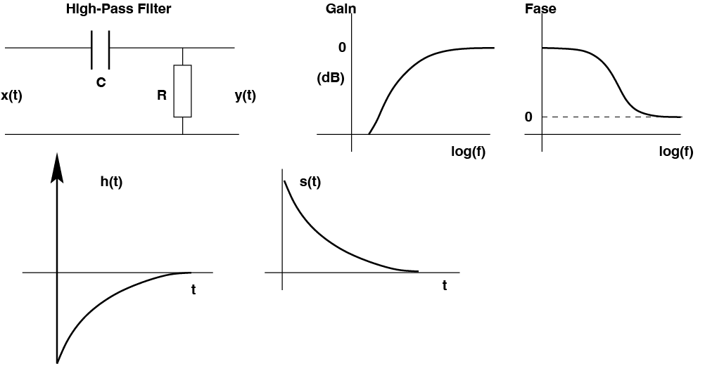../_images/highpassfilter.png