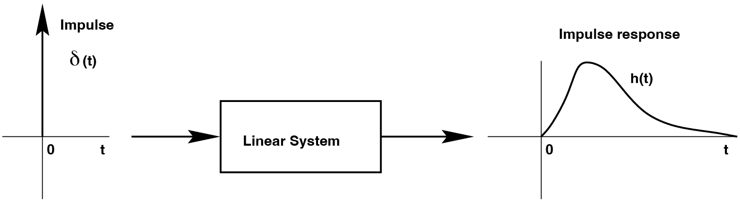 ../_images/impulseresponse.png