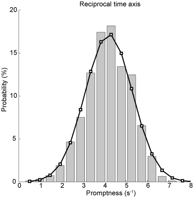 ../_images/pa_how2reciprobit2.png