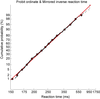 ../_images/pa_how2reciprobit4.png