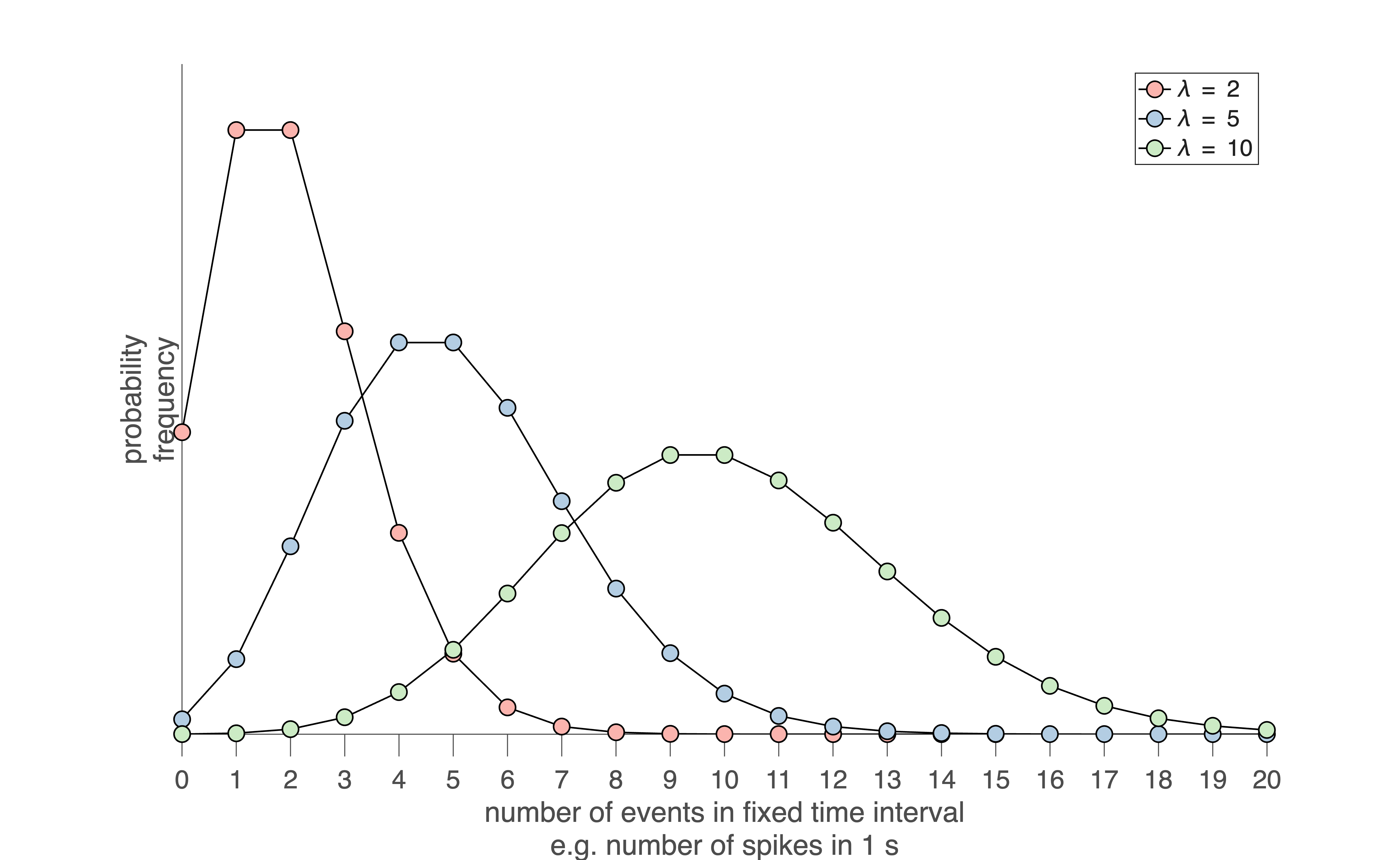 ../_images/spike_poisson_pdf.png